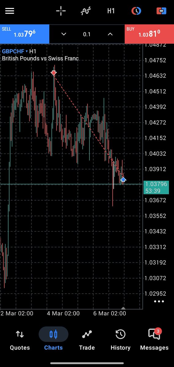 Candlestick tweet media