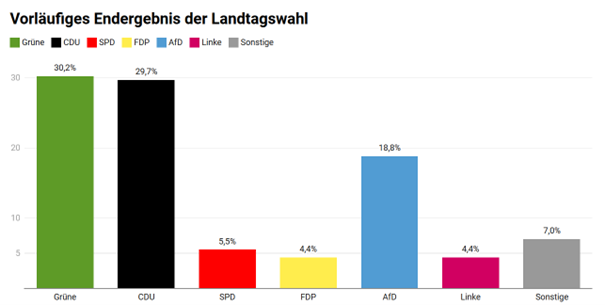 Pascal Delwit tweet media