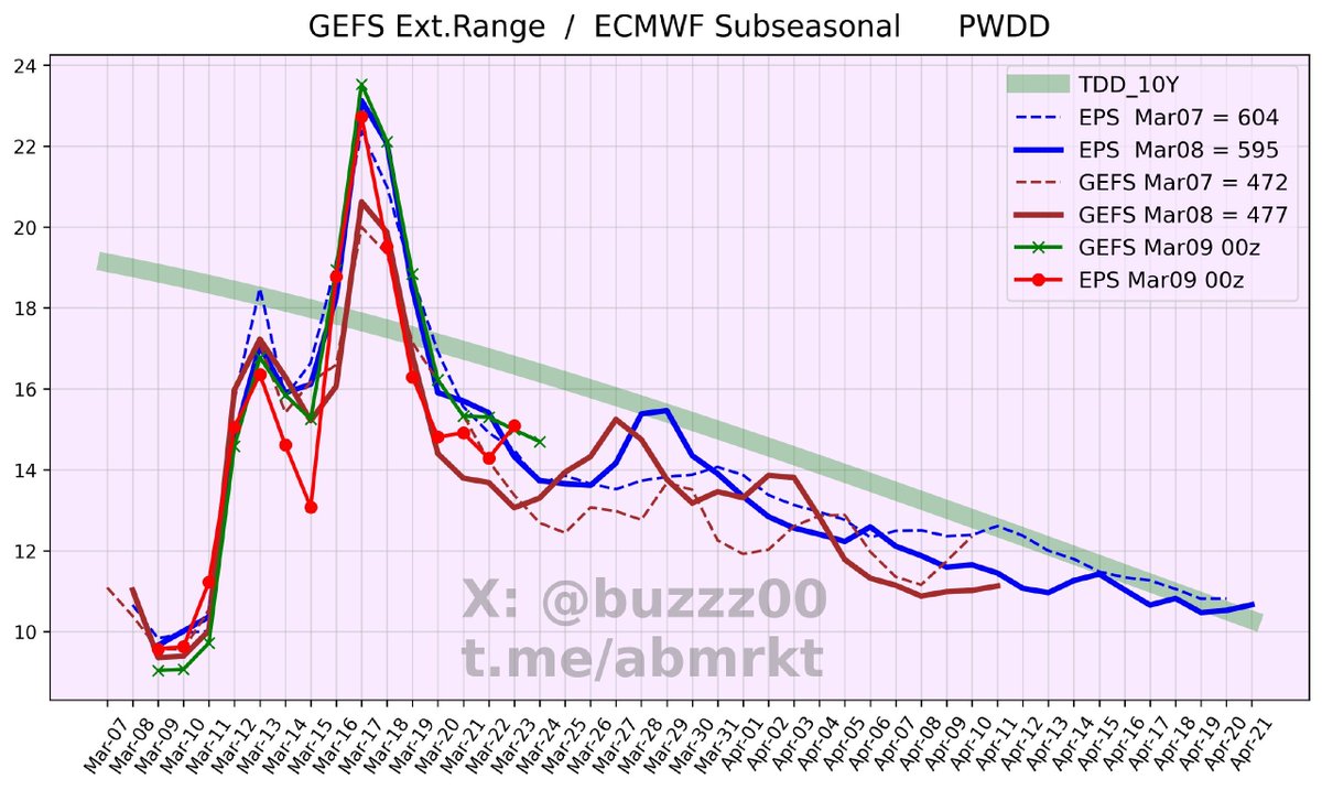 Buzzz 🤬 tweet media