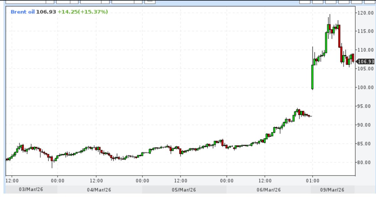 Просто привет. Как там "нефти по 100 мы не увидим"?