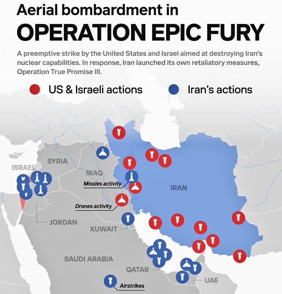 Data Statistica tweet media