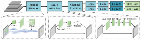 Applsci's tweet photo. 📢 #highlycited paper
📚 3L-#YOLO: A Lightweight Low-Light #ObjectDetection Algorithm
🔗 https://t.co/6yBr2MQPOK
👨‍🔬 by Zhenqi Han et al.
🏫 Fudan University/Chinese Academy of Sciences
#atrousconvolution #attentionmechanism https://t.co/xdkvbXPXRq
