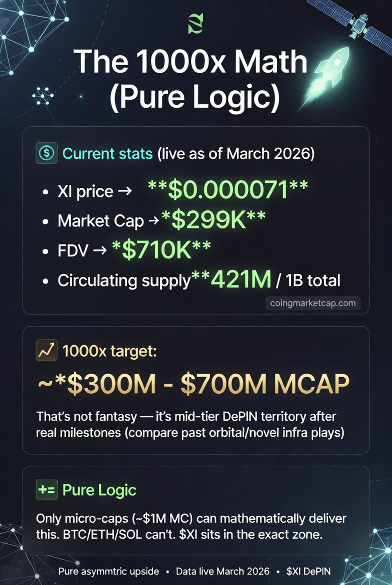 EnterpriseDefi's tweet photo. $xi protocol - Space satellite launch this Q3 2026

$sol $eth crypto $bonk $pump https://t.co/E3jS2uEAWl