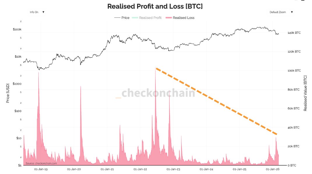 Adrien | On-Chain tweet media