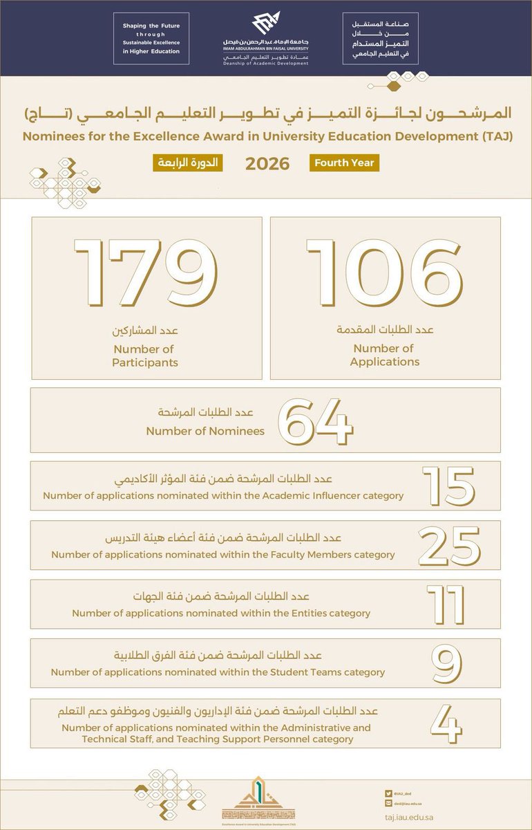 جامعة الإمام عبدالرحمن بن فيصل tweet media