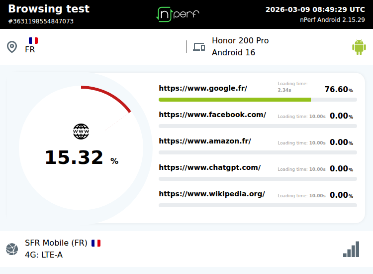 Performance navigation : 15,32 % / mobile:SFR Mobile / #honor200pro / #nPerf v2.15.29 /