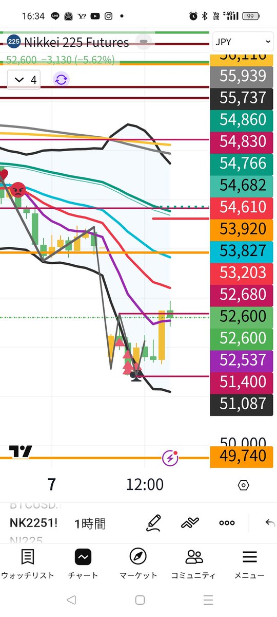 最後はだいぶ戻しましたね
結果的に
損切の逆指値が
最安値と5円差で決済

最後上昇したから
《日経平均VI投資法》は
有効だったのかな∼？

今日の発見
(サンデーダウ)って日曜日以外も
やってるの知らなかった····😅