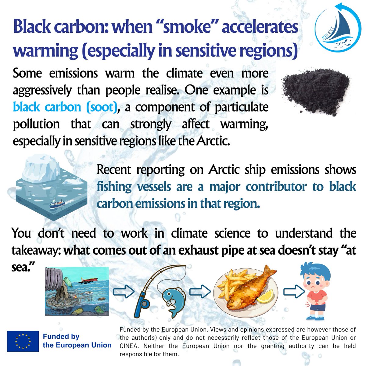 REFEST PROJECT tweet media