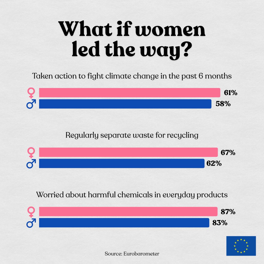 EU Environment tweet media