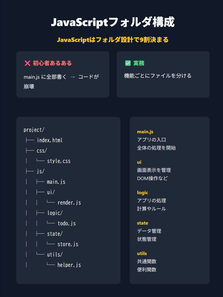 忍者CODE｜未経験からWEB制作のプロを目指すオンラインプログラミングスクール tweet media