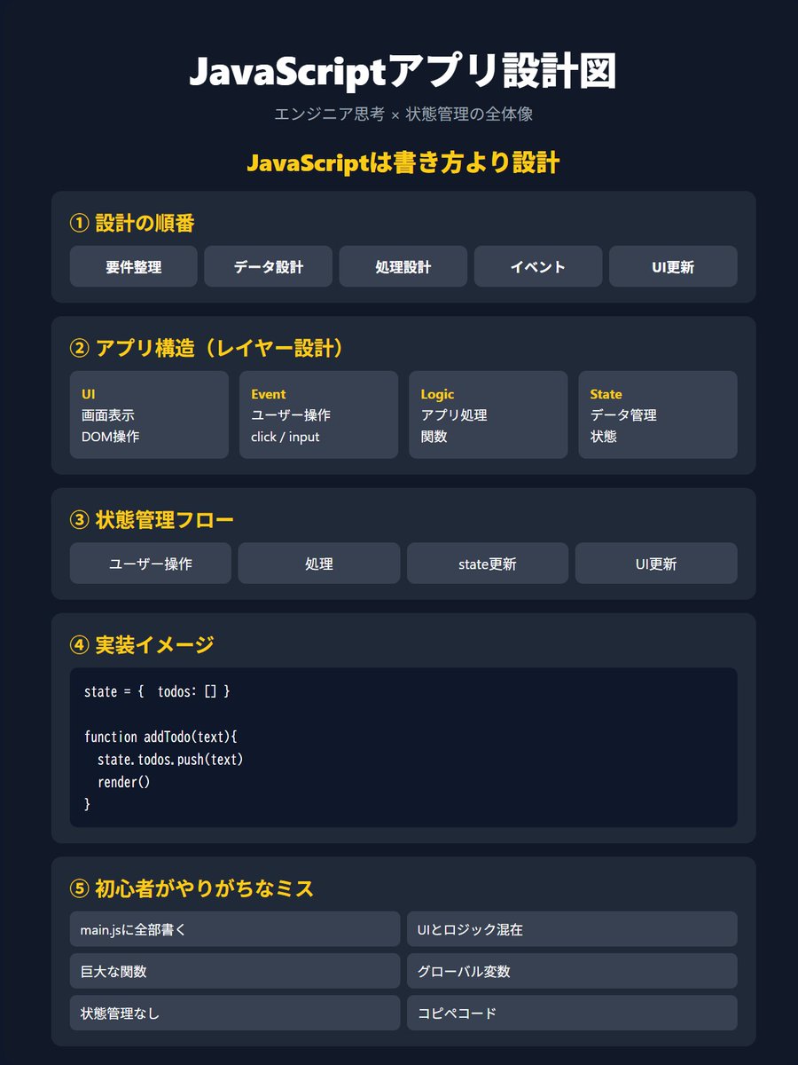 忍者CODE｜未経験からWEB制作のプロを目指すオンラインプログラミングスクール tweet media
