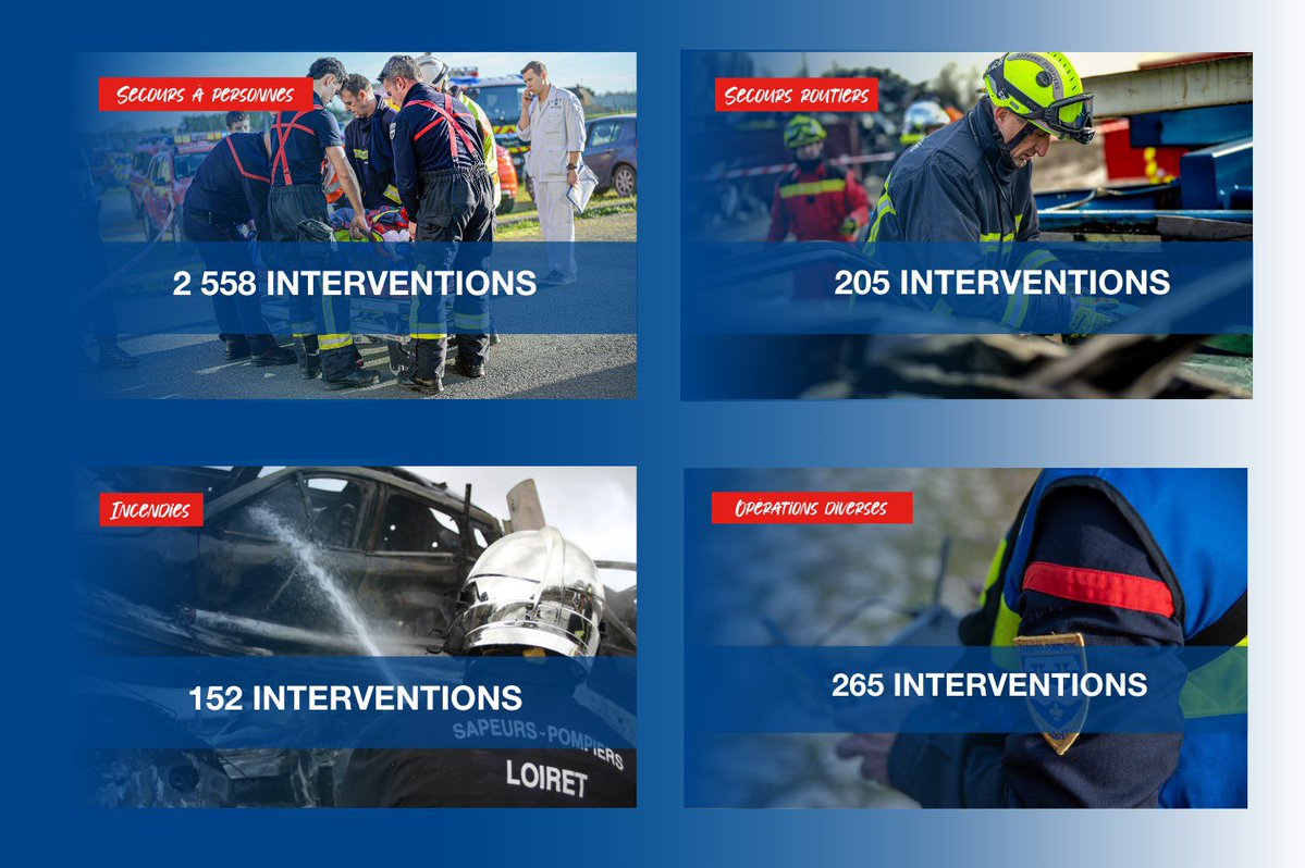 Pompiers du Loiret tweet media
