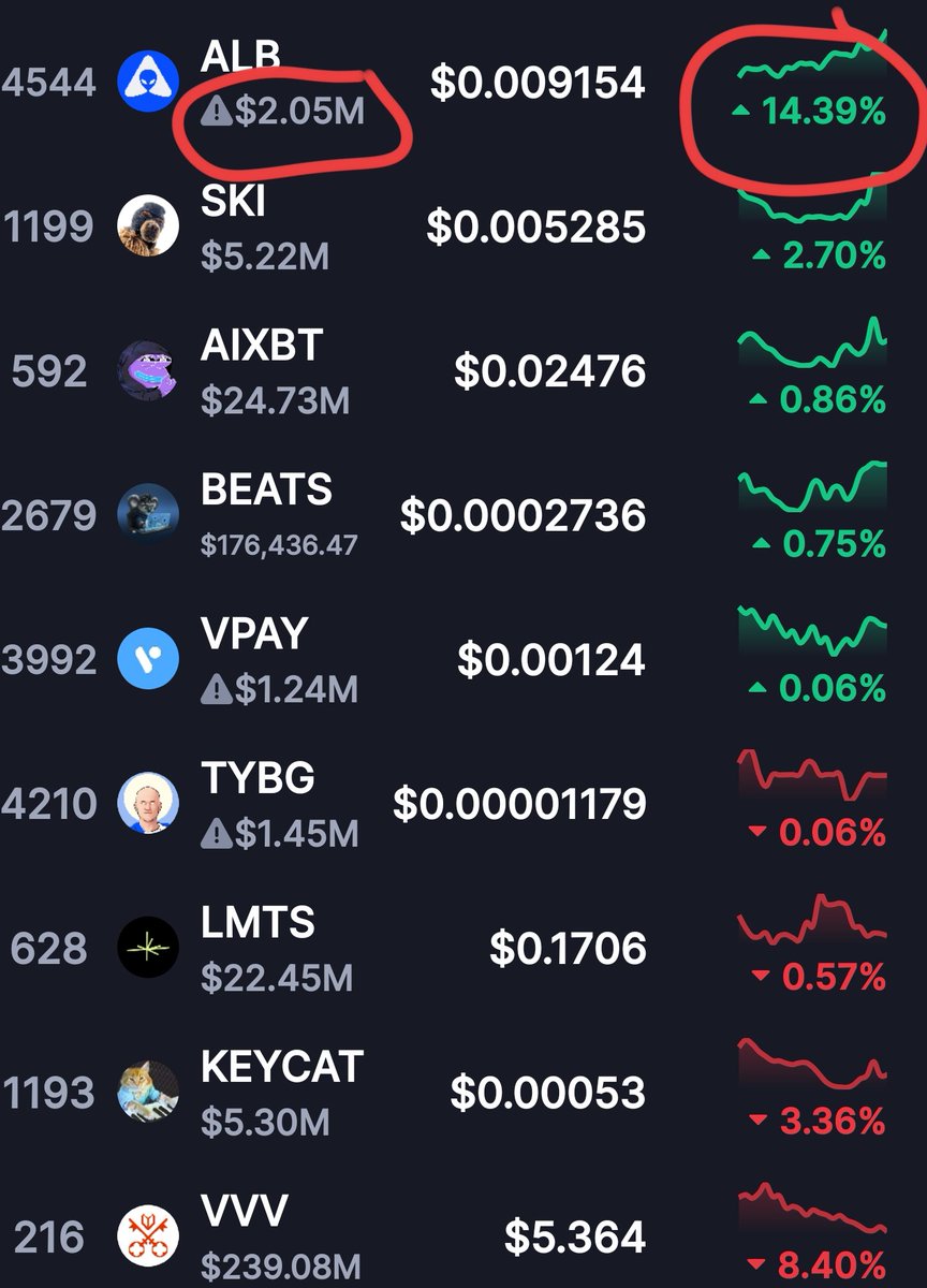 defi_logic_'s tweet photo. @BaseCaptainHB @base Just sayin... Also look at that delicious low mcap $Alb #alienbase #base @AlienBaseDEX https://t.co/pqrrlE5Xn2