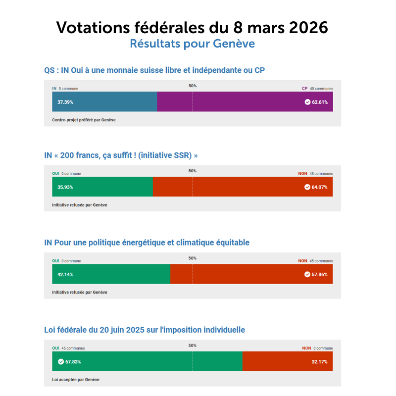 CAGI - International Geneva Welcome Centre tweet media