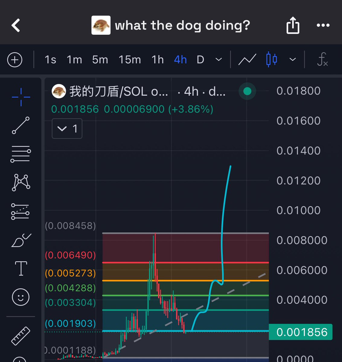 I think the dog is a bid here at 1.8m.