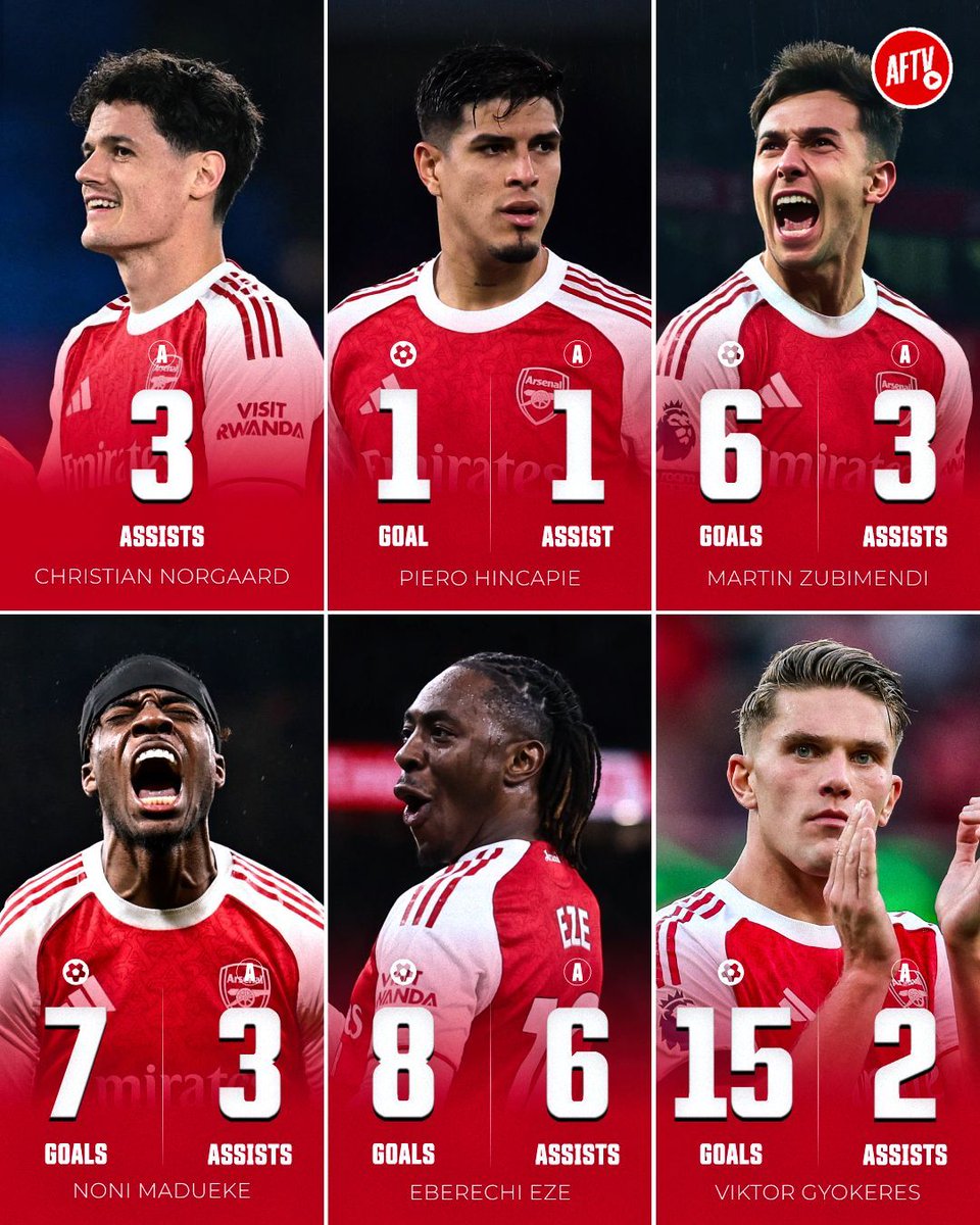 THE NEW BOYS ARE FLYING. 🚀 

⚽️ 𝟑𝟕 𝐠𝐨𝐚𝐥𝐬. 
🅰️ 𝟏𝟖 𝐚𝐬𝐬𝐢𝐬𝐭𝐬. 
🟰 𝟓𝟓 𝐠𝐨𝐚𝐥 𝐢𝐧𝐯𝐨𝐥𝐯𝐞𝐦𝐞𝐧𝐭𝐬 𝐢𝐧 𝐭𝐨𝐭𝐚𝐥. 

This is what you call an elite transfer window. 👌