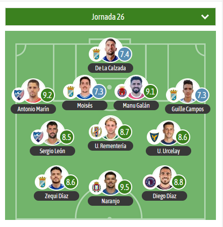 Así viene para <a href="/besoccer_ES/">BeSoccer</a>, el XI de la J26 del G4 de 2RFEF:

⭐️MVP para Naranjo del <a href="/lorcadeportiva/">Lorca Deportiva</a> 

⚔️El <a href="/XerezCD_OFICIAL/">Xerez Club Deportivo</a> mete a 4 jugadores en el XI.

🛡️Tienen presencia en el XI: <a href="/CDEstepona/">C.D. Estepona</a>, <a href="/Yeclano_dptvo/">Yeclano Deportivo</a>, <a href="/CDExt1924/">CD EXTREMADURA</a>, <a href="/Orihuela_CF/">Orihuela C.F.</a>