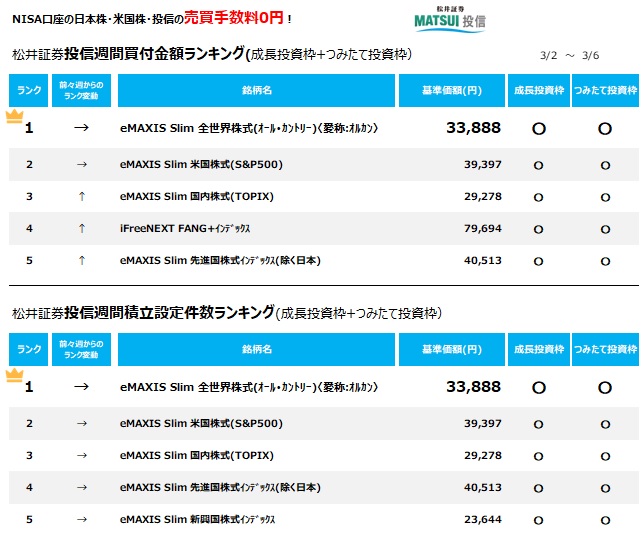 松井証券 tweet media