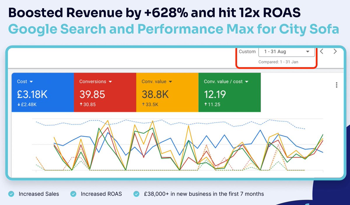 John Martin | Paid Ads tweet media