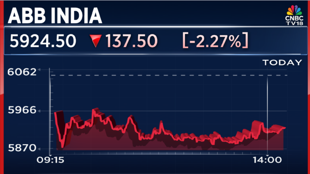 CNBCTV18Live's tweet image. #JustIn | #ABB Invests Around $75 m In India To Expand Mfg &amp;amp; R&amp;amp;D For Critical Infra

Critical Infra Including Renewable Energy, Metro Rail &amp;amp; Data Centers Across 5 Locations
