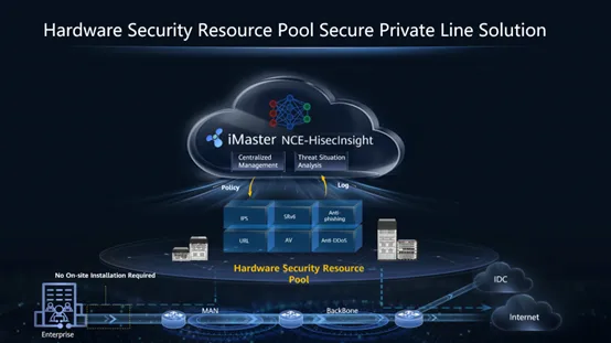 Huawei Network tweet media