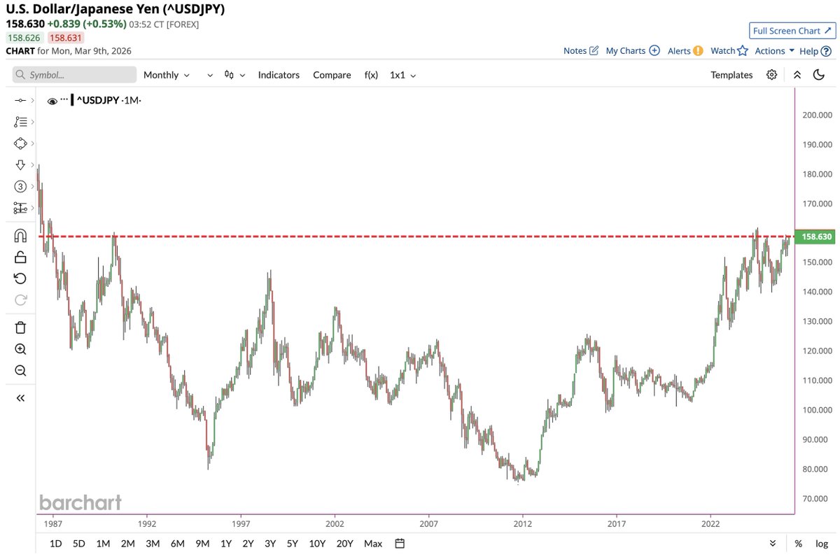 Barchart tweet media