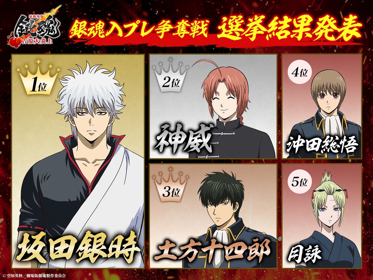 ✨結果が発表されました✨ 銀魂入プレ争奪戦キャラクター総選挙 上位5