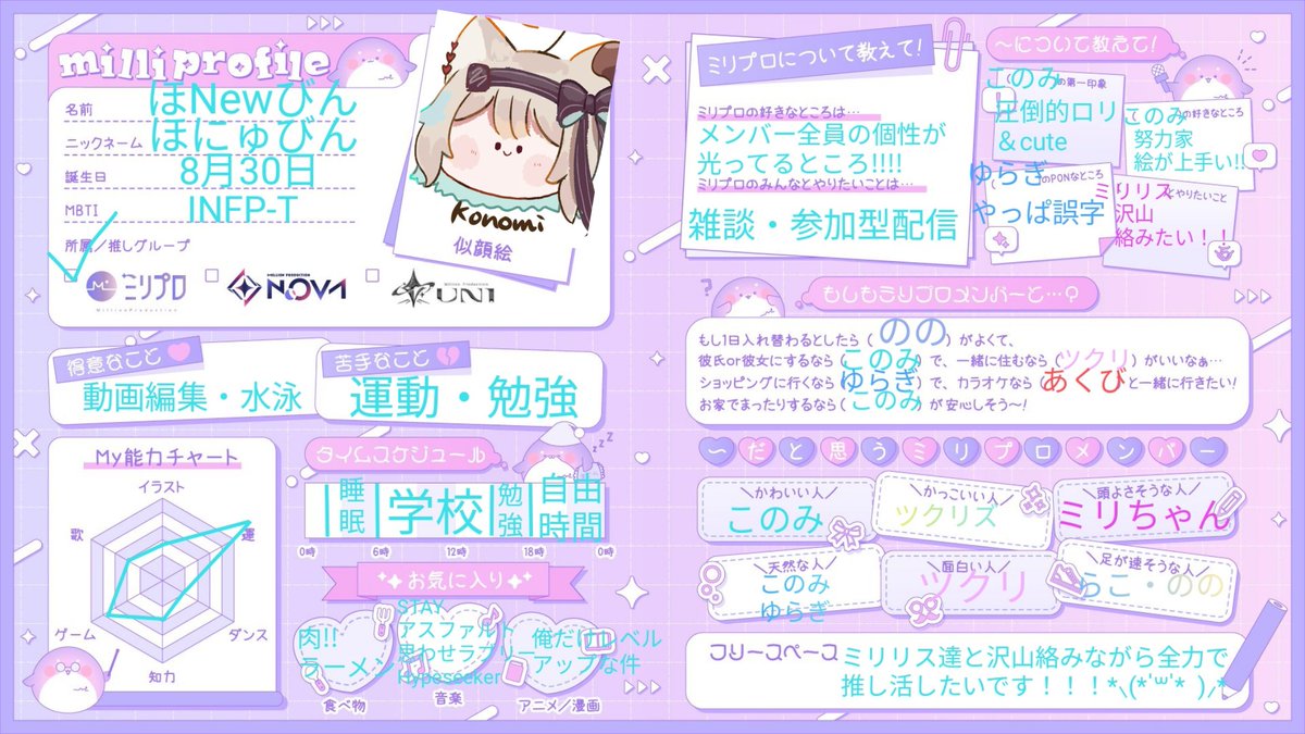 ミリプロフィール 前のミリプロフィールから約1年が経つのでそろそろ