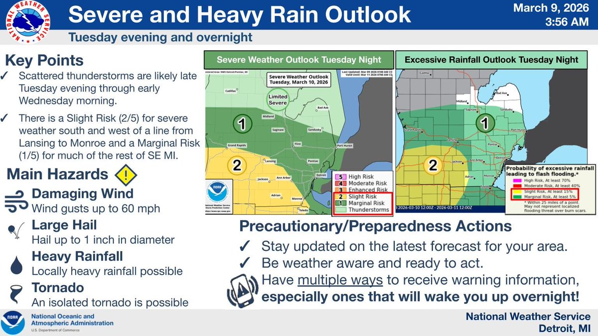 NWS Detroit tweet media