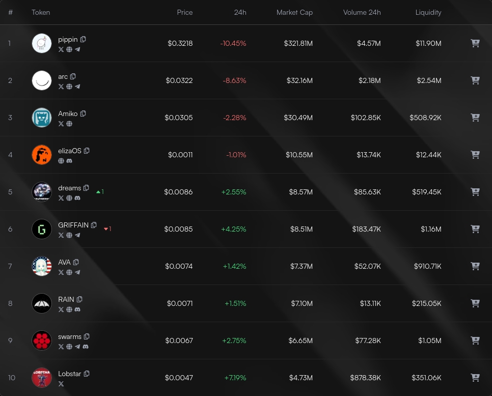Index Updates tweet media
