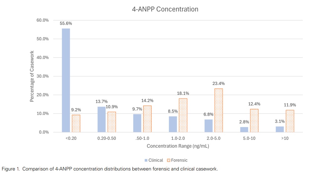 Journal of Analytical Toxicology tweet media