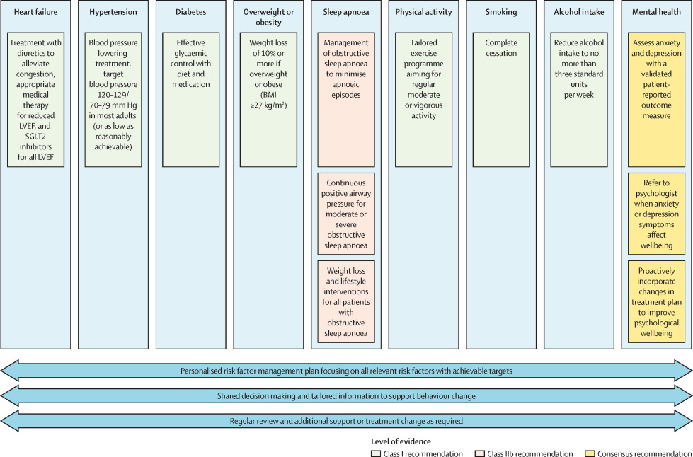 The Lancet tweet media