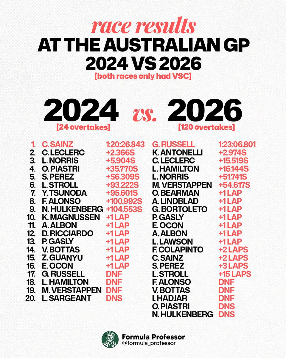 Formula Professor tweet media
