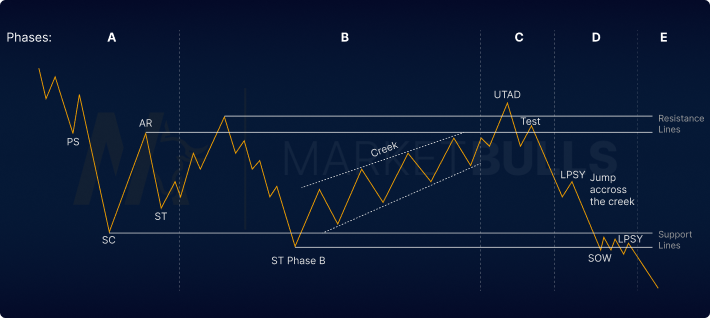 CryptoMidas_'s tweet photo. $BTC 
My plan for the year. We are still in Redistribution phase and most likely the last before we end our bear market. Cut out all the noise in your timeline saying we are going back to 100k soon. It's not time yet

#BTC https://t.co/AjxUjW31bl