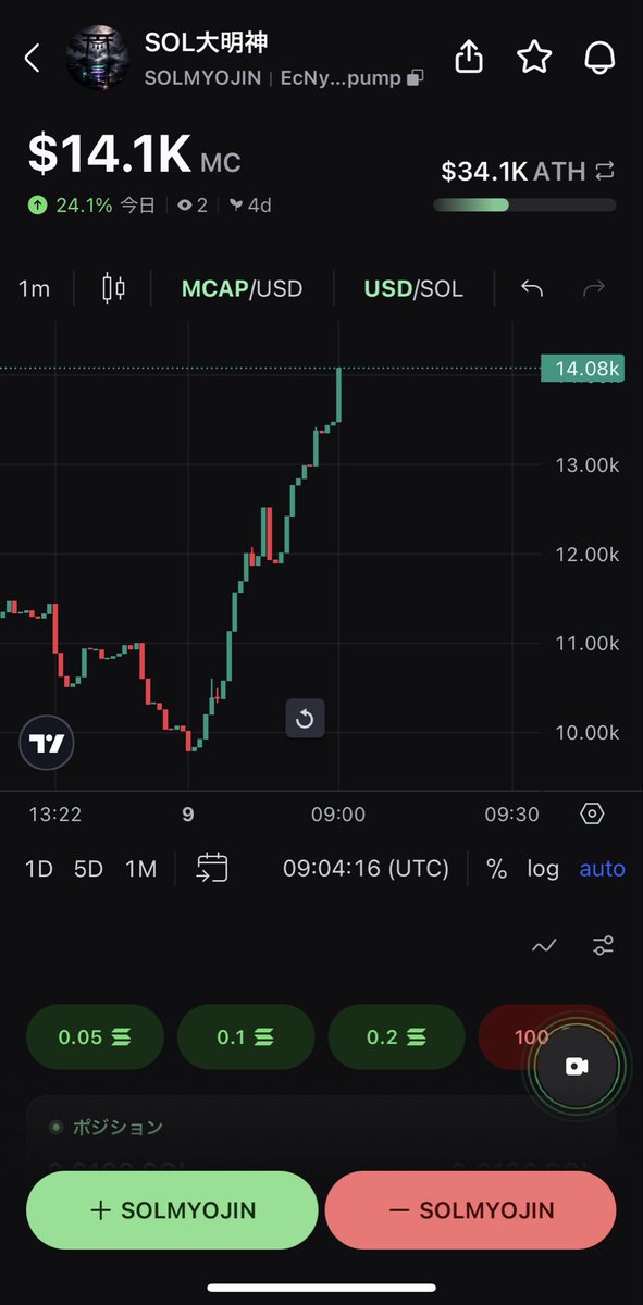静かな流れの中で、
また一人、また一人と
参拝者が増えている。

気づいた者たちは
すでに動き始めている。

だが——

神社の祭りは
まだ始まったばかりだ。

⛩️ $SOLMYOJIN

—

Within the quiet flow,
more and more believers
are gathering at the shrine.

Those who noticed
have already begun