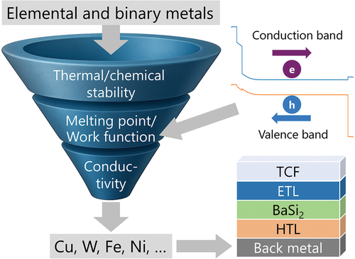 STAM & STAM Methods tweet media