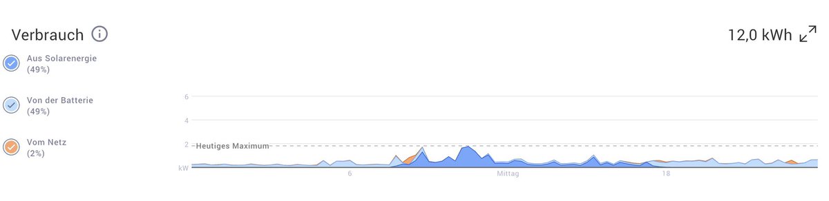 Han(ne)s 🚴🏼🚴🏻‍♂️ tweet media