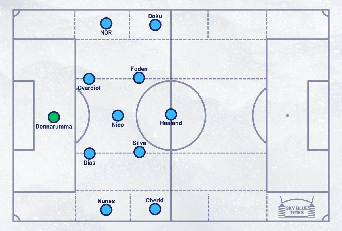 Sky Blue Times tweet media