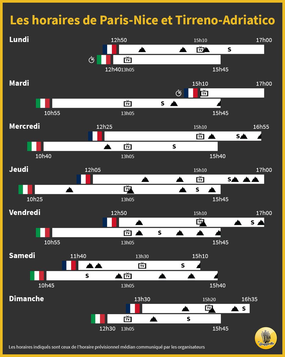 Le Gruppetto tweet media