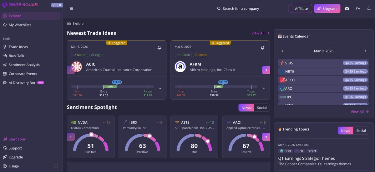 Markets react to stories before they react to numbers.

Edge Hound’s AI tracks global narratives and transforms them into structured trading insights.

Because information is the real edge.

#EdgeHound