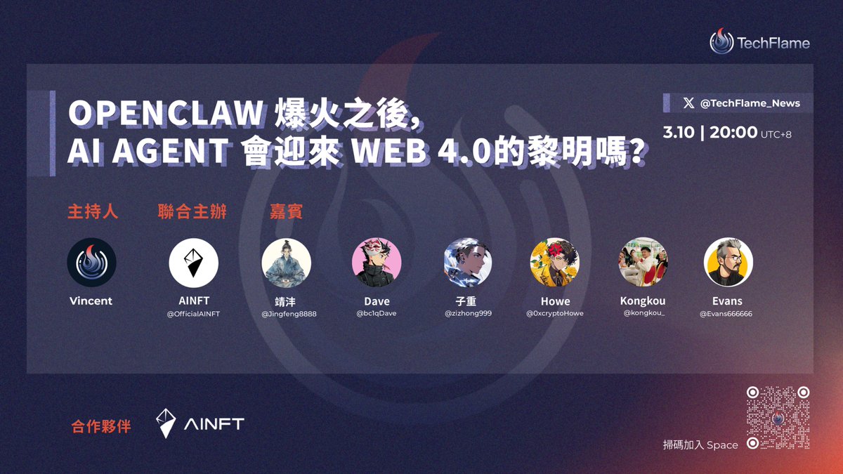 TechFlame_News's tweet photo. 📢 「#TechFlame x @OfficialAINFT AMA|OpenClaw 爆火之後,AI Agent 會迎來 Web4.0 的黎明嗎?」
近期開源 AI Agent 框架 OpenClaw 在 GitHub 與 X 爆紅,讓 AI 從「聊天助手」走向能夠自主執行任務的數位代理,同時 GPT、Claude、Gemini 等模型訂閱成本持續上升,也讓市場開始關注 機器支付與自主代理 是否將成為 Web4.0 的重要基礎設施。
TechFlame 將聯合 @OfficialAINFT 舉辦 Space AMA,多位 Web3 與 AI 領域 KOL 將圍繞 AI Agent、AINFT、OpenClaw 與 Web4.0 趨勢展開深入討論,解析 AI 與加密融合的下一波敘事與機會。
🗓 3 月 10 日 20:00(UTC+8)
📍 鎖定直播 → https://t.co/3HtzMFjMAS