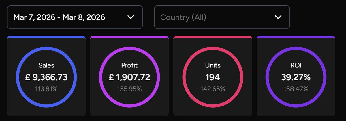 Method | FBA tweet media