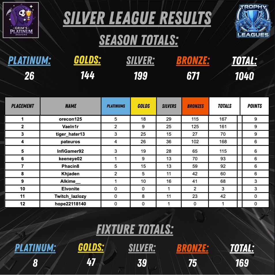 Trophy Leagues tweet media