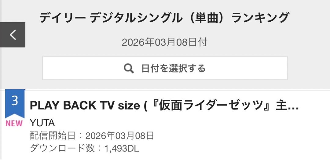 SMTOWNCharts's tweet photo. 🇯🇵 Oricon Daily Digital Single Song — 08.03.2026

#3 #YUTA - ‘PLAY BACK - TV Size (1,493 download)’ 🆕

#YUYA #유타 #中本悠太 #悠太 @NCTsmtown @NCTsmtown_127 https://t.co/Qli29JcYVz