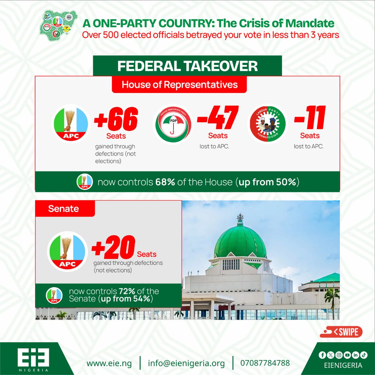 EiE Nigeria tweet media