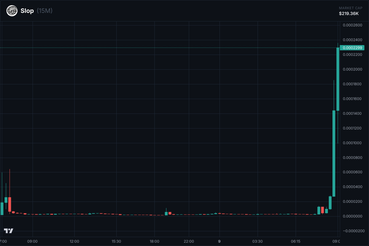 🚨 Whale alert: 12,568,288.71 $Slop tokens accuired for 20.16 $SOL 
Token address: BAAF8R9EBNAo2aCPQzYiP6hEx3TXKiNads2MrdDjpump