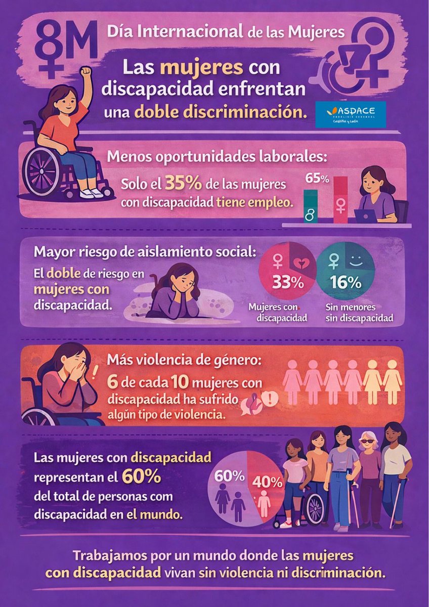 Federación ASPACE CyL | Parálisis Cerebral tweet media