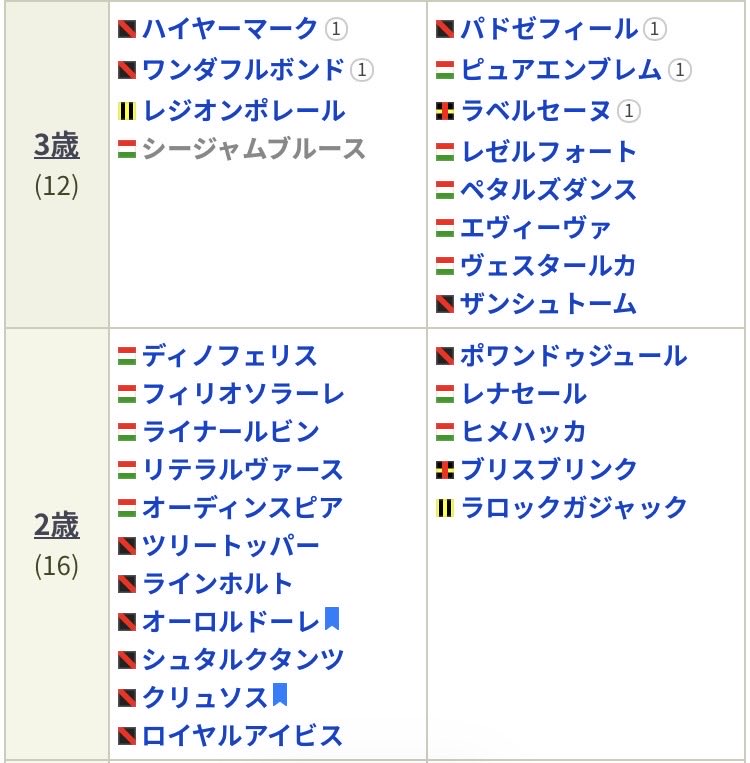 take13131313's tweet photo. 現在の出資馬です。2歳馬の馬名決まりましたのでこのタイミングで。 https://t.co/x5NLnuQueG