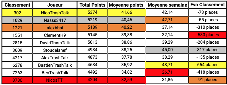 Team TTFL de TrashTalk tweet media