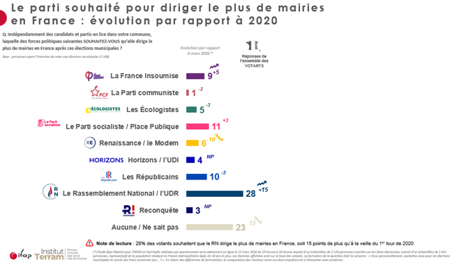 Ifop Opinion tweet media